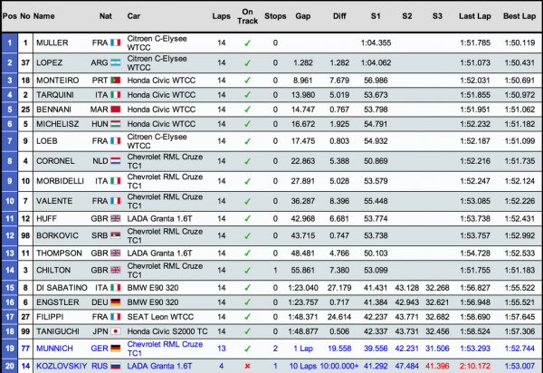 classement-course1-WTCC-Hungaroring