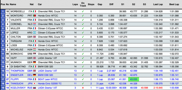 classement-course2-WTCC-Hungaroring