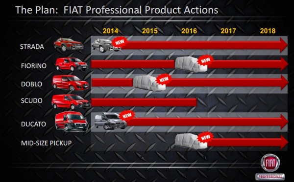 FCA Fiat Professionnal