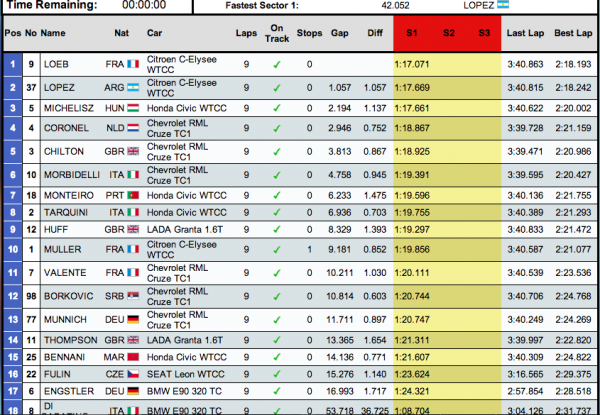 WTCC-Slovaquie-classement-course1