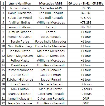 classement-GP-Espagne-2014