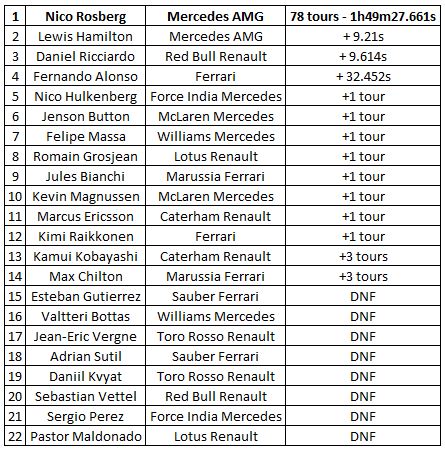 classement-GP-Monaco-2014
