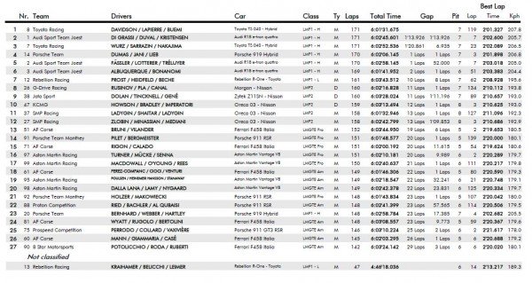 classement-WEC-6Heures-Spa