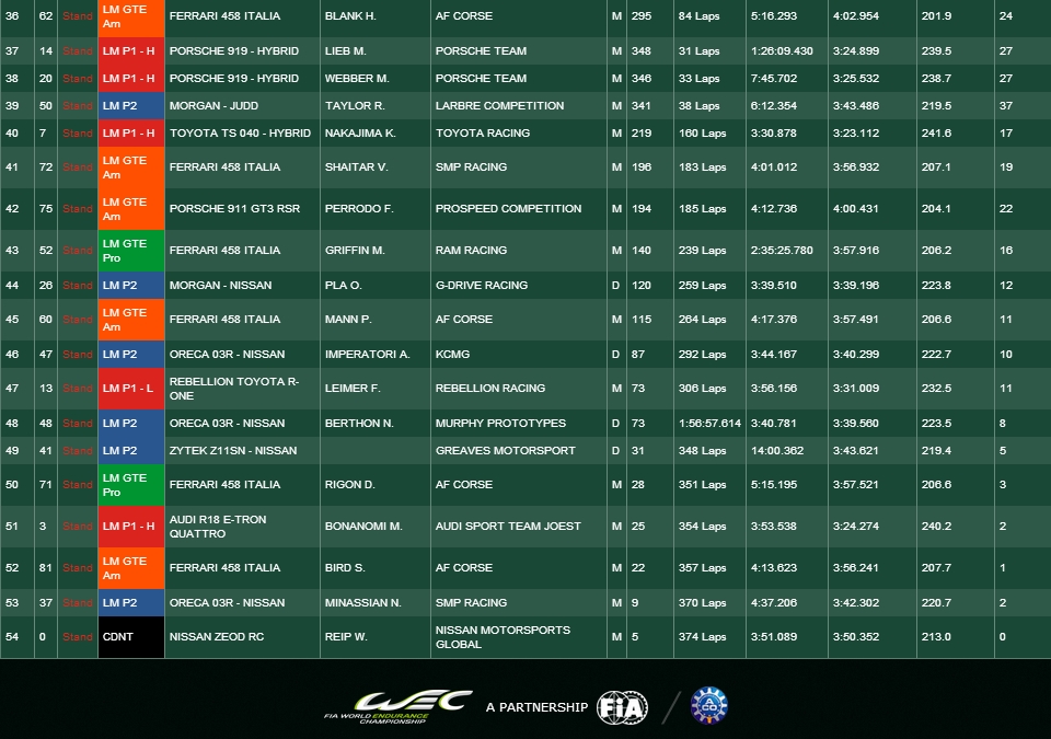 Le Mans 2014 - classement officiel