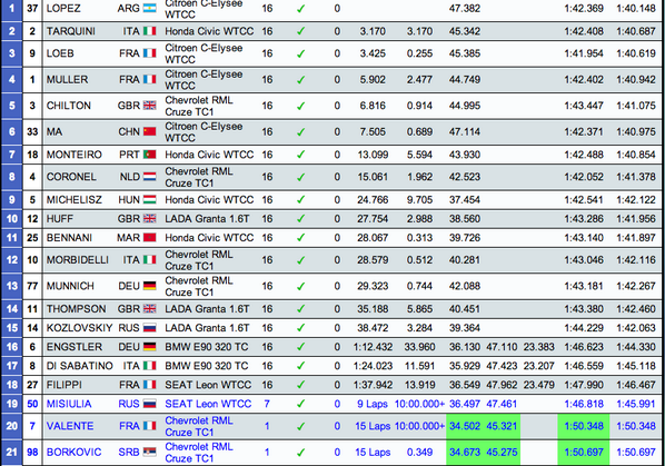 WTCC-classement-Moscou-course1