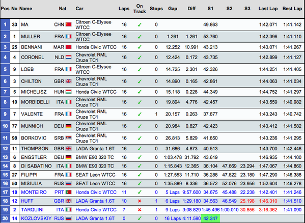 WTCC-classement-Moscou-course2