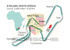 porsche s offre le circuit de Kyalami