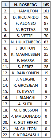 classement-pilotes-silverstone-2014