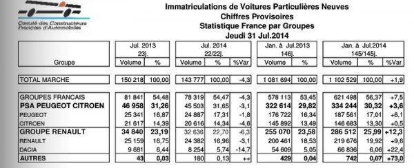 CCFA juillet 2014.1