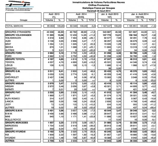 CCFA aout 2014.2