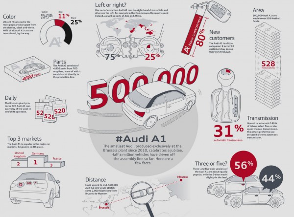 Audi 500.000 A1.1
