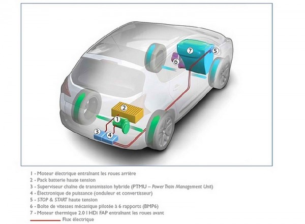 Peugeot schema  hybrid