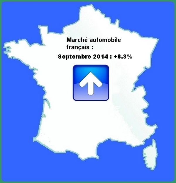 marché automobile français septembre 2014 un mois à  la hausse