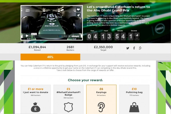 Caterham et le crowdfunding