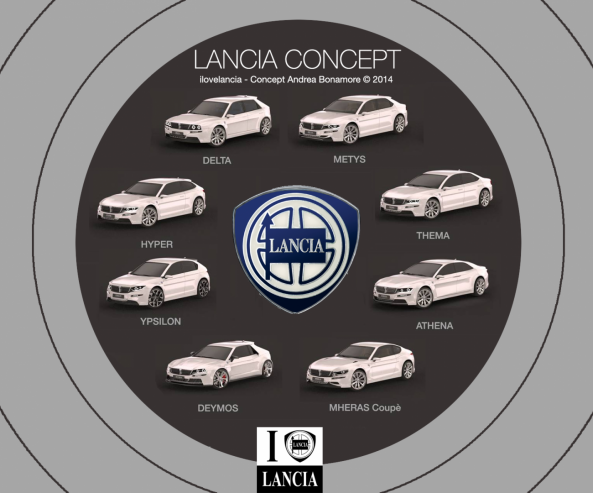 Lancia concept