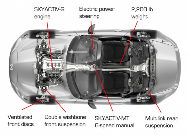 Mazda-MX-5-ND-10