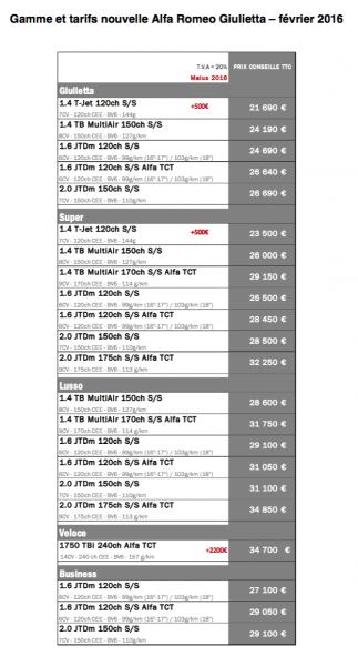 Tarifs Giulietta 2016