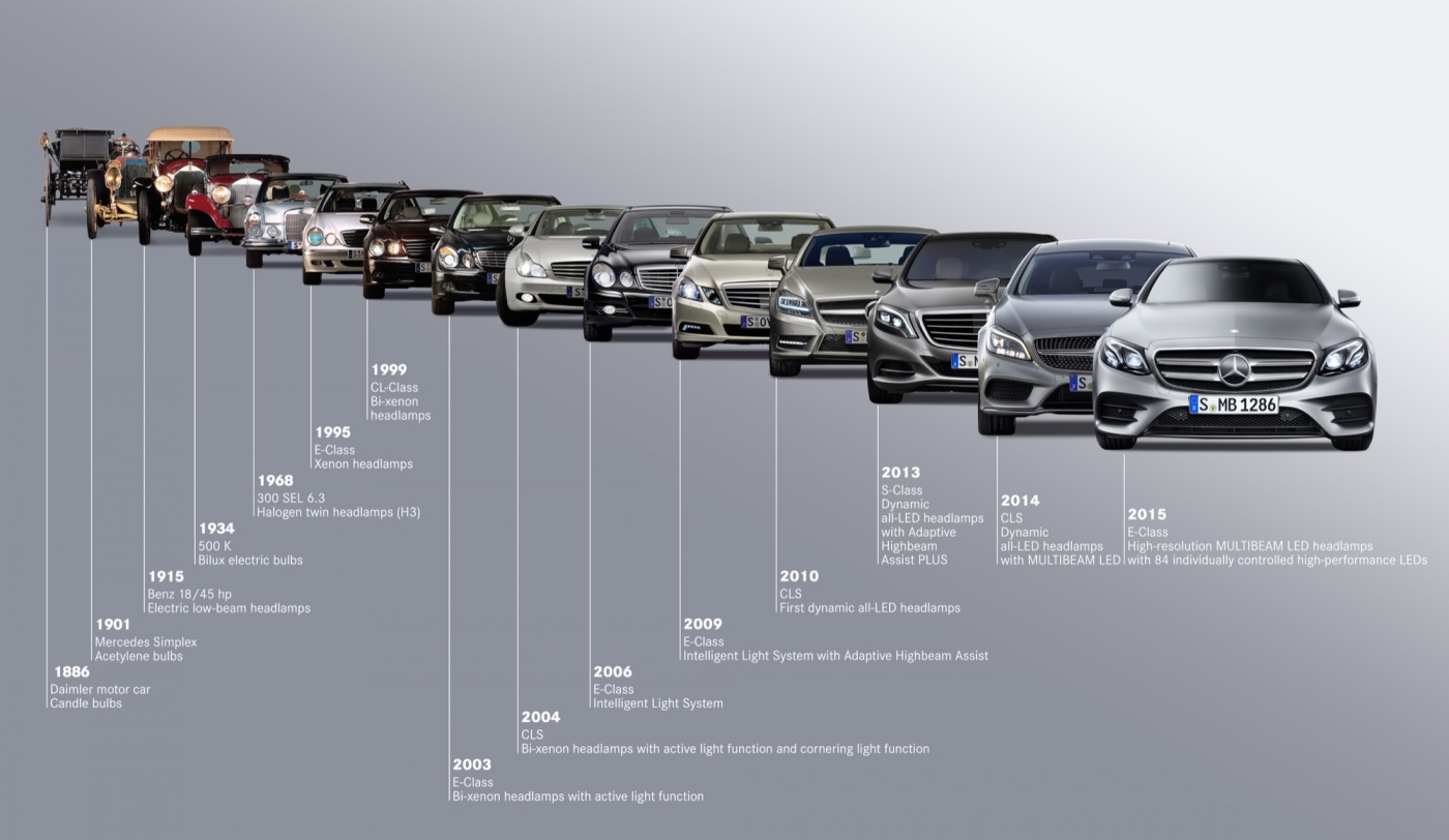 Mercedes Benz Classe E - Evolution