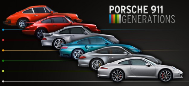 Porsche-911-generations