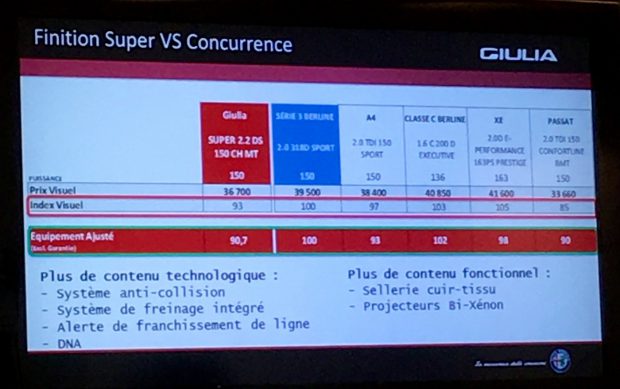 Giulia vs. concurrence