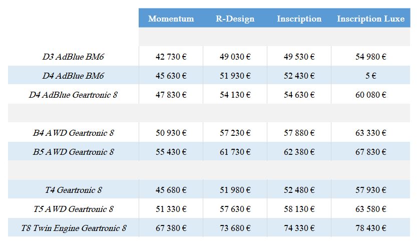 Tarifs Essai Volvo XC60 B5 Geatronic 8 2019 - Roadtrip Suède