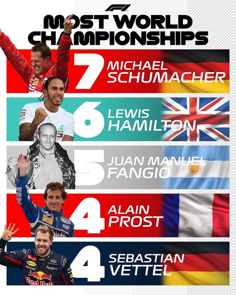 rétrospective F1 2019 - Hamilton devient le 2e pilote le plus titré de l'histoire