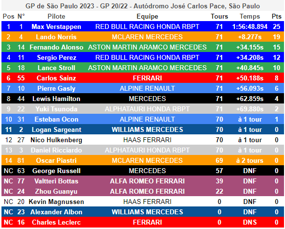 Verstappen, Norris, Alonso : podium inédit