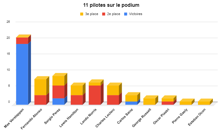 Un bilan positif en termes de variété